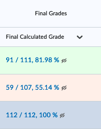 Screenshot of top of Final Calculated Grade column in Enter Grades interface, showing scores with an icon of an eye with a slash through it.