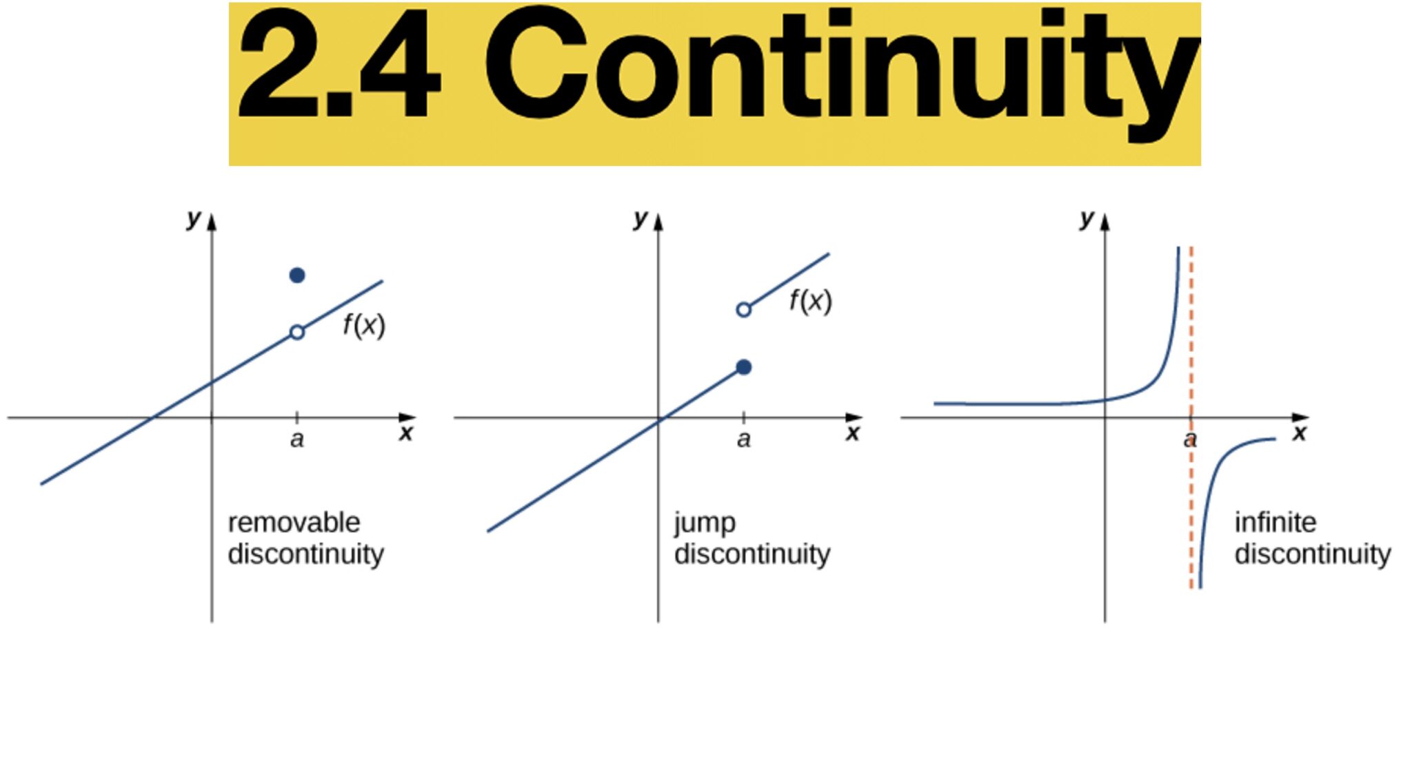 2.4 Continuity – CALCULUS 1 MAT 301-1202