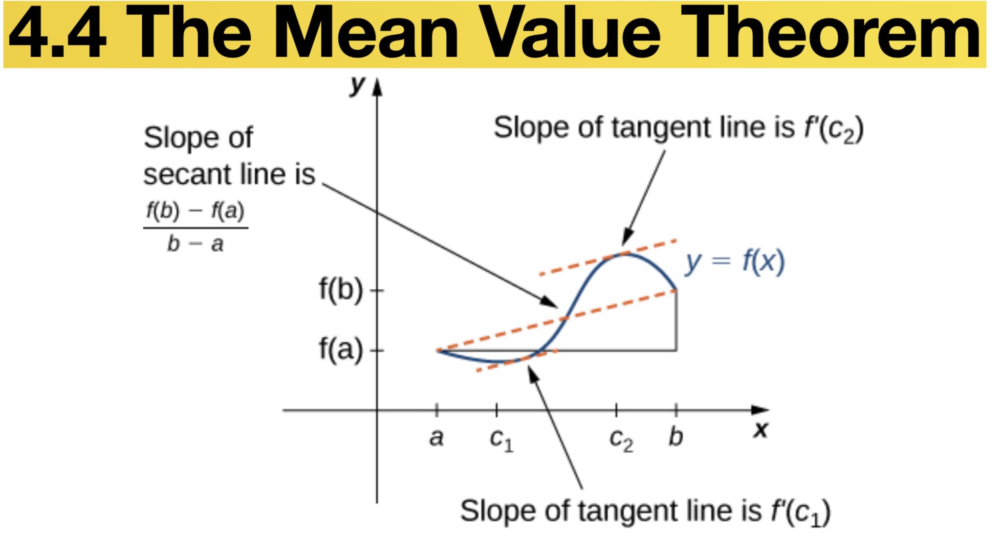 4-4-the-mean-value-theorem-calculus-1-mat-301-1202