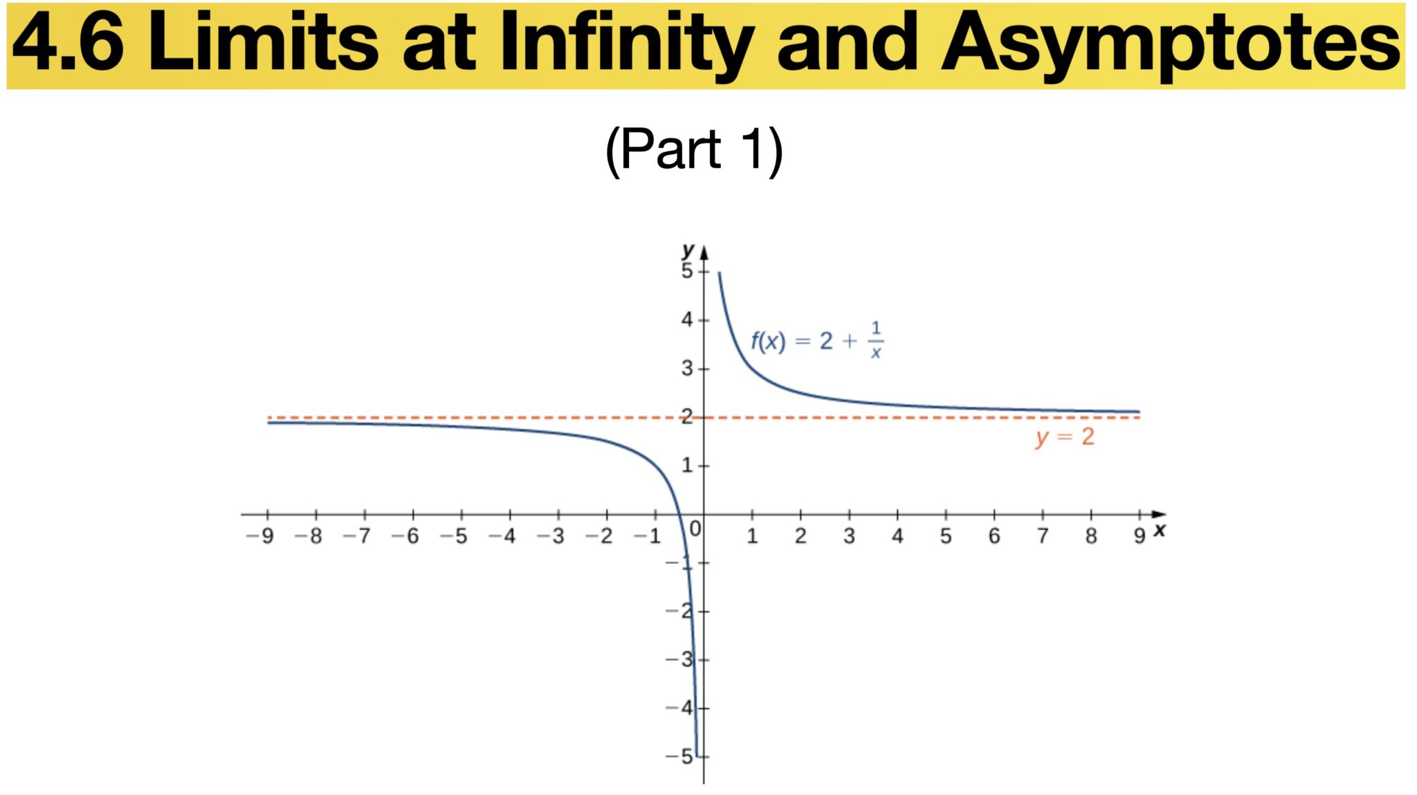 4.6 Limits At Infinity And Asymptotes – CALCULUS 1 MAT 301-1202