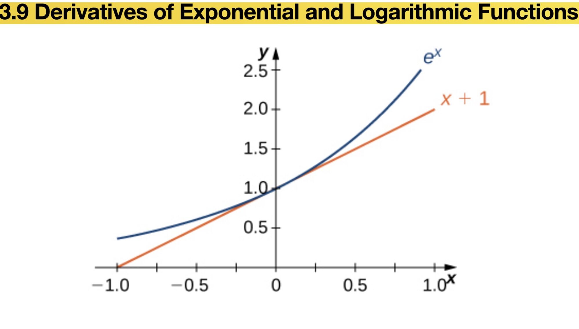 Exponential Fall Events for April 2026 – CALCULUS 1 MAT 301-1205