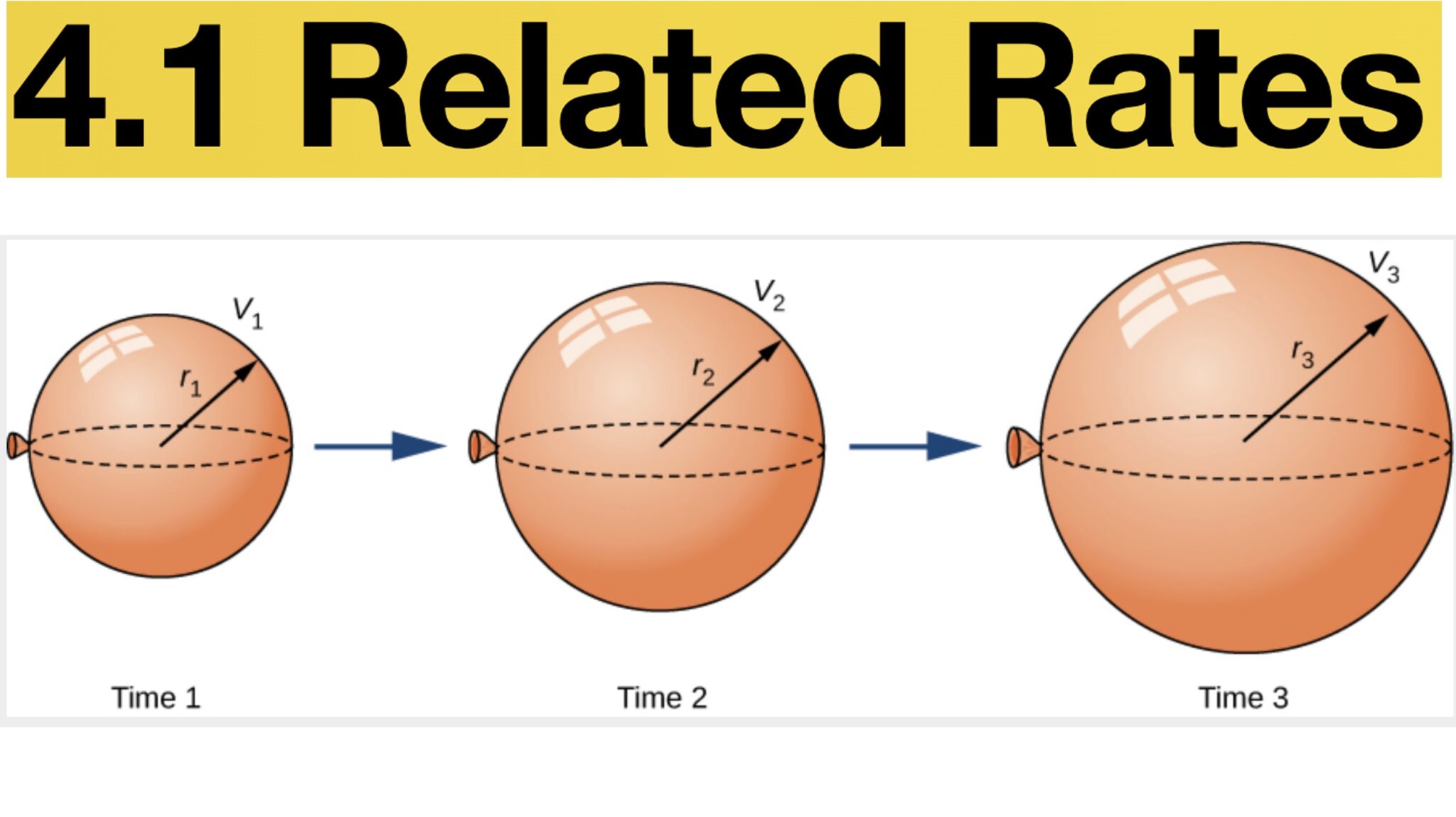Relates Rates Project Events for April 2026 – CALCULUS 1 MAT 301-1205