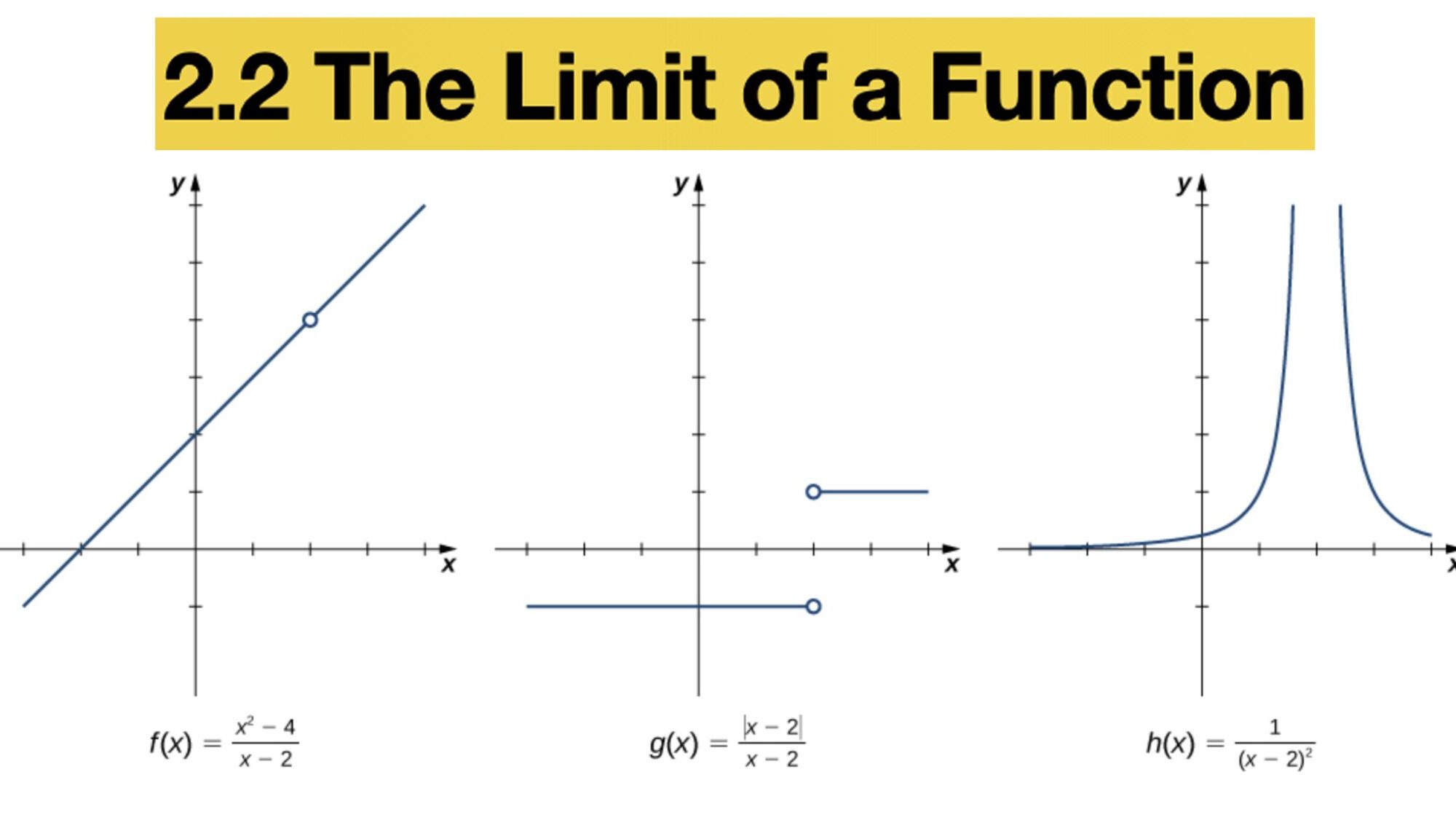 2-2-the-limit-of-a-function-calculus-1-mat-301-j101