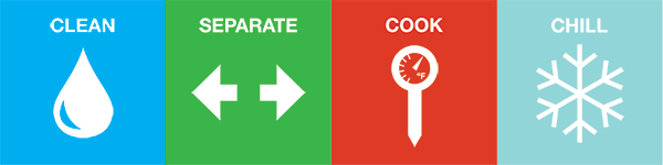 Food safety graphic - clean, separate, cook, chill