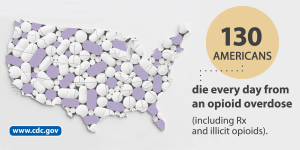 Image of US with words: 130 Americans die every day from an opioid overdose (including legal and illicit use)