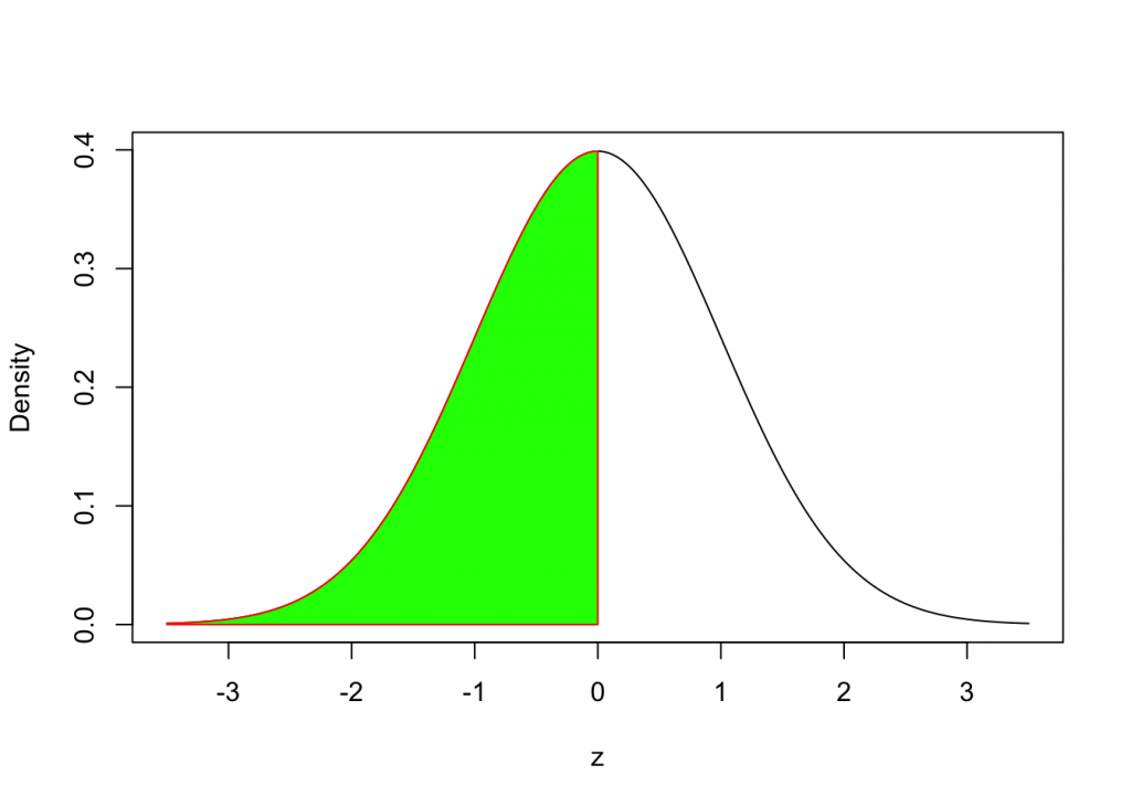 Density Curve Examples - Statistics How To