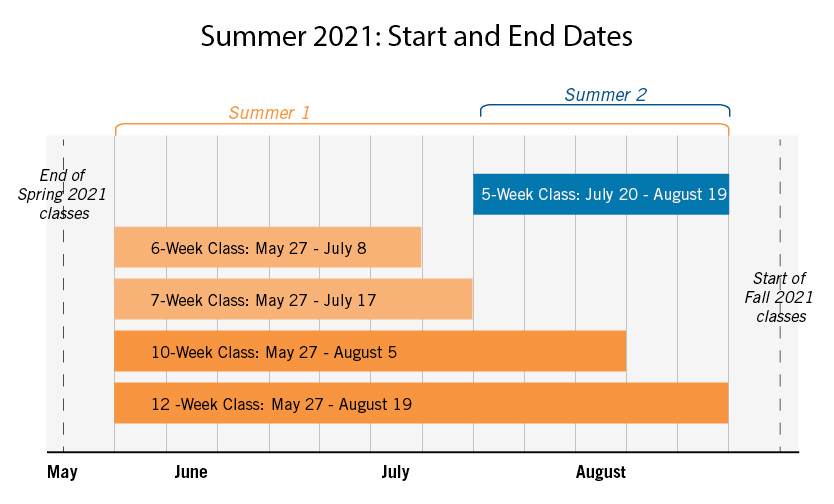 Image of summer session datrd