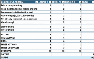 rubric, dp1