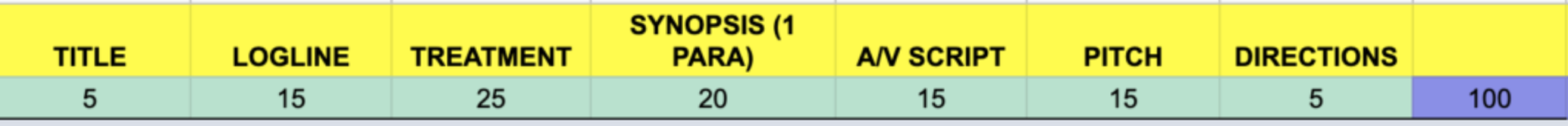 Grading rubric for project