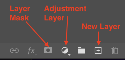 Photoshop UI with three buttons highligted: Layer Mask, Adjustment Layer, New Layer