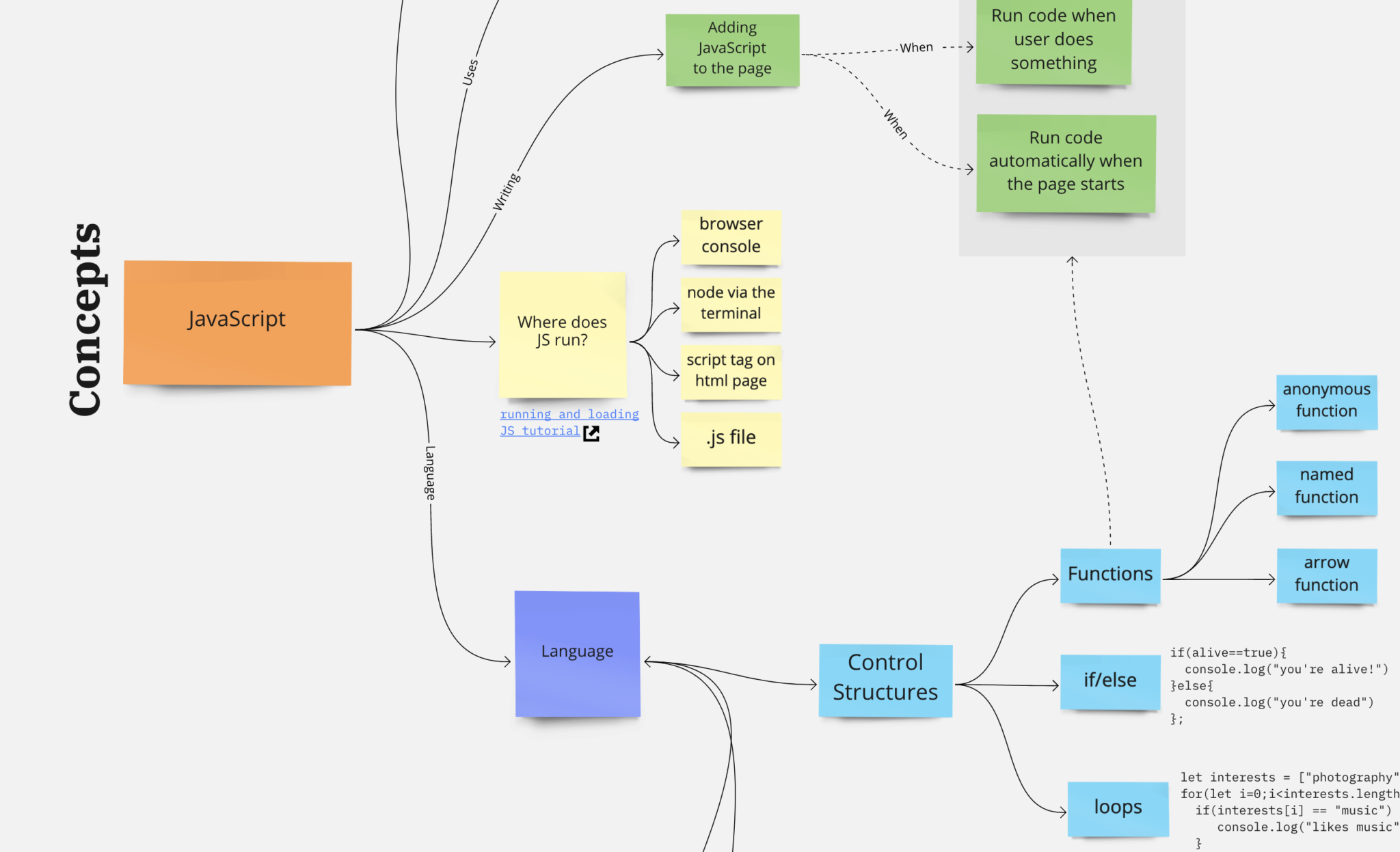 screenshot of javascript concepts diagram