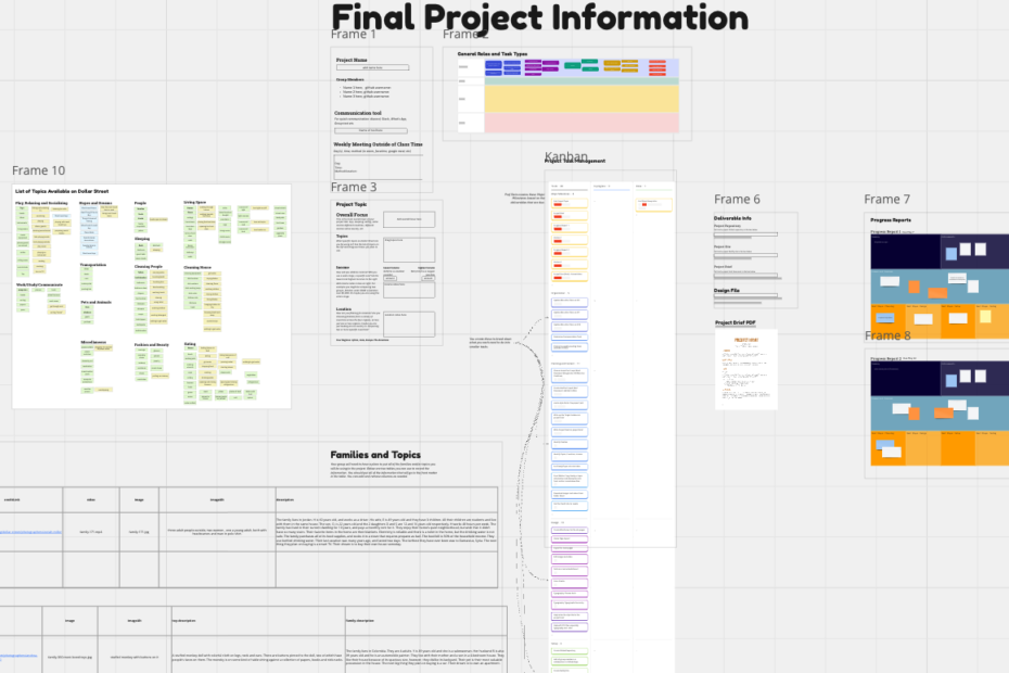 screenshot of final project management miro board