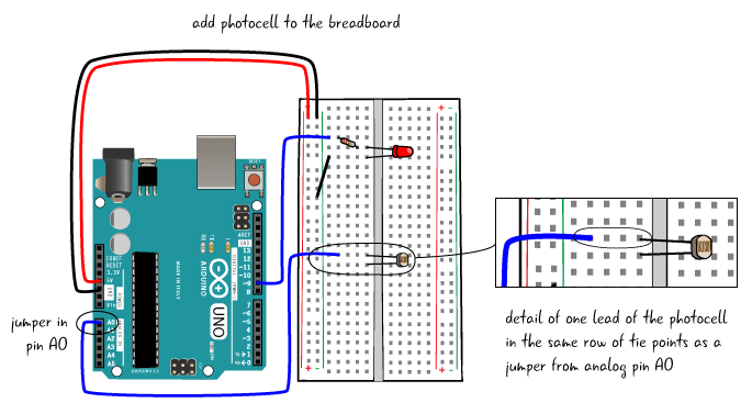 L7: Breadboards - Physical Computing